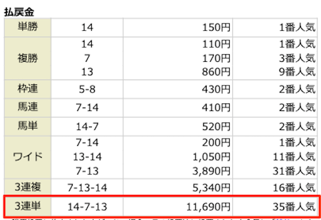 2023年4月15日阪神4Rの結果