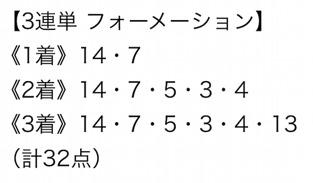 タイムマシンの2023年4月15日阪神4Rの無料予想