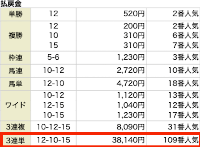 うまっちうまっち無料予想5月13日東京11R