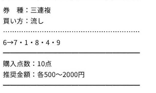 ウマっちウマっち有料予想5月20日京都10R