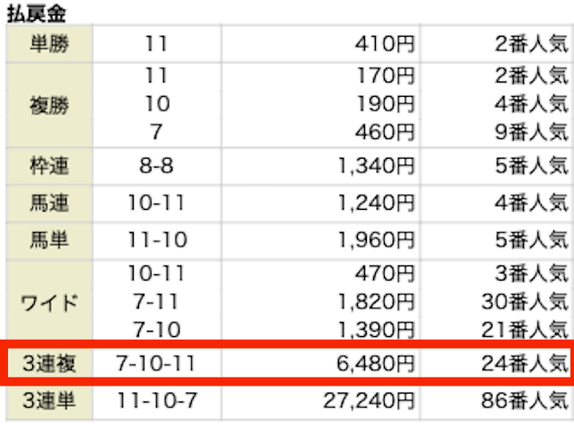 原点無料予想結果　6月11日函館5R