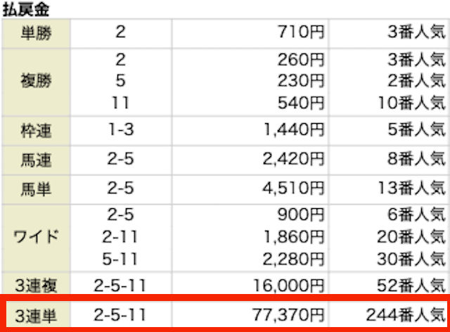 勝ち馬情報局有料予想結果　6月18日函館11R　UHB杯