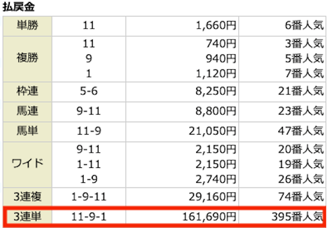 にのまえ有料予想払い戻し　2月14日小倉1R　3歳未勝利　