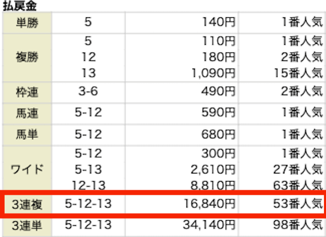 リホラボ無料予想払い戻し結果　5月21日東京11R