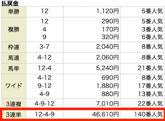 うまフレ有料予想結果　6月3日阪神11R