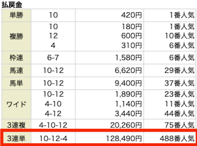 馬の穴有料予想　5月27日京都12R