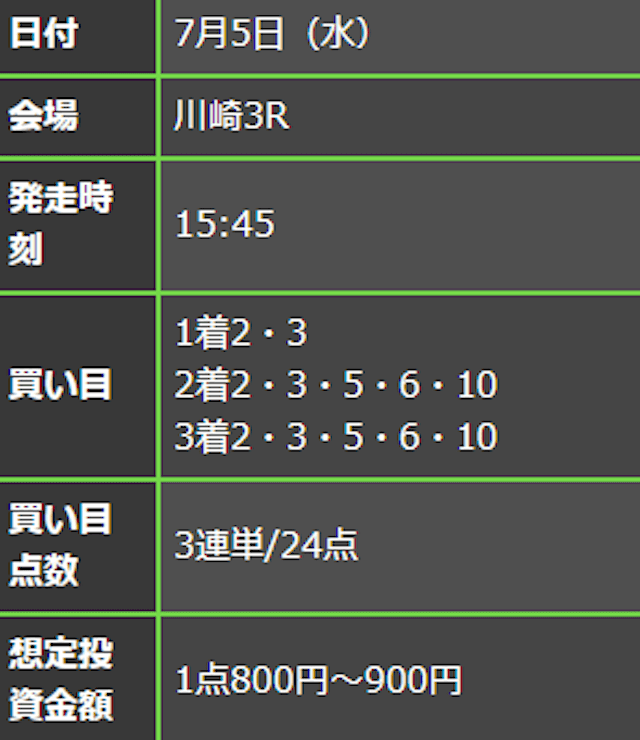 エキスパートダービー有料予想　7月5日川崎3R