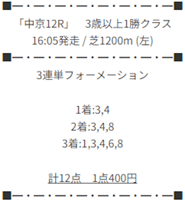 競馬キャンプ有料予想　7月16日中京12R