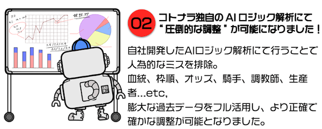 競馬のコトナラ「独自のAIロジック解析にて圧倒的な調整が可能になりました！」