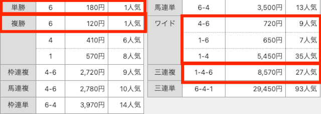 競馬のコトナラ無料予想結果　2023年7月24日船橋5R