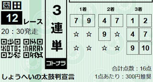 競馬のコトナラ有料予想　2023年7月21日園田12R