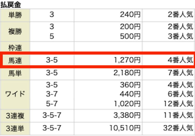 スマうま無料予想結果　7月2日中京3R2歳未勝利