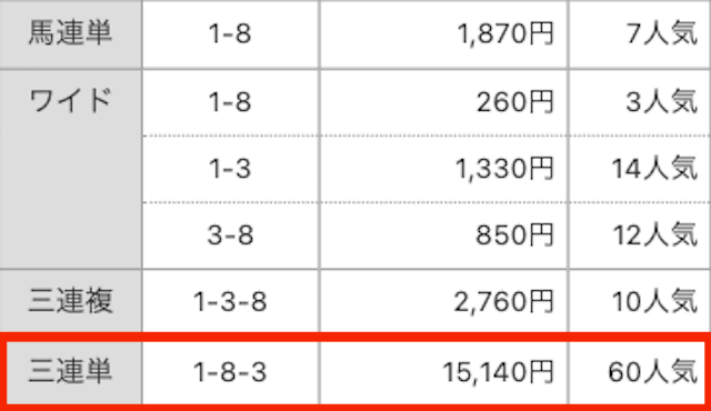 スマうま有料予想結果　7月5日門別3R　2歳未勝利