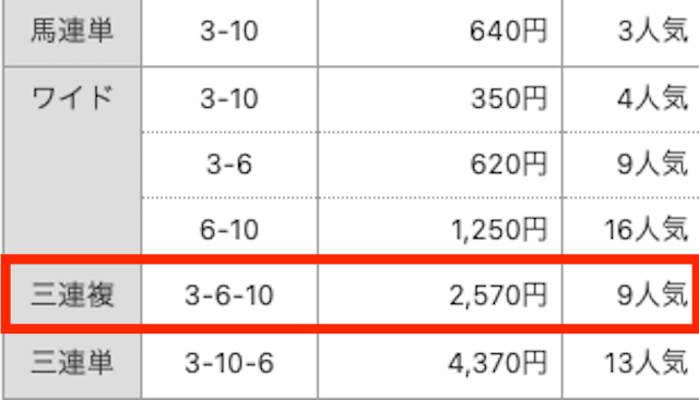 競馬365地方無料予想結果　2023年8月12日高知3R