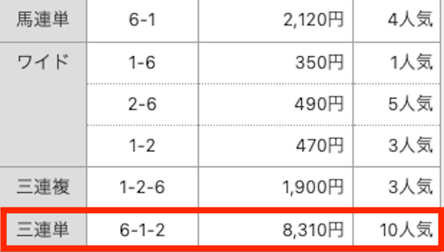 競馬365有料予想結果　2023年8月13日大井4R