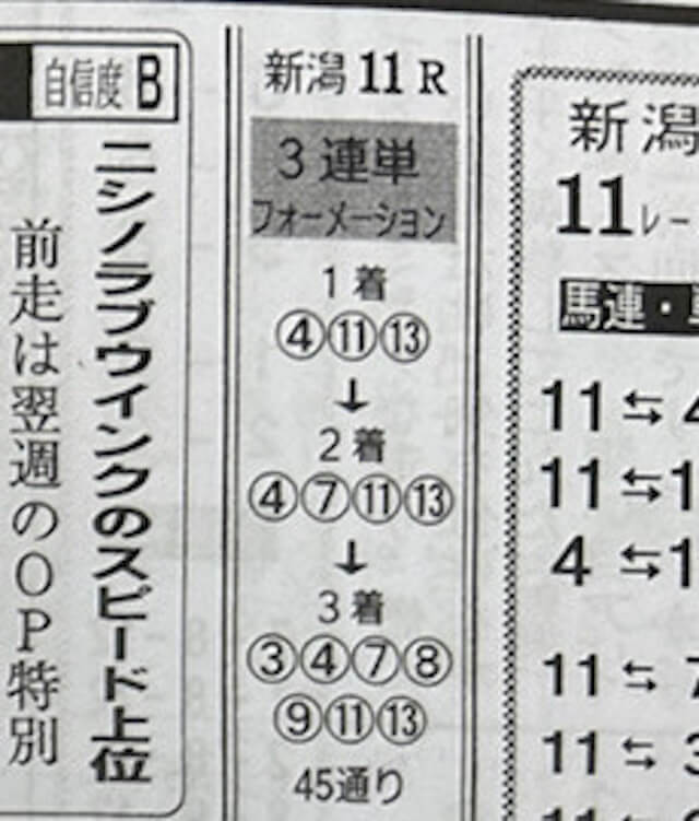 競馬新聞の買い目
