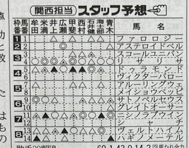 競馬新聞の印