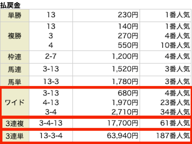 的中ファーム無料予想結果　2023年7月22日札幌11R