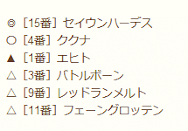 印と馬番、馬名が記載されていて人目で悩むようにはできていない