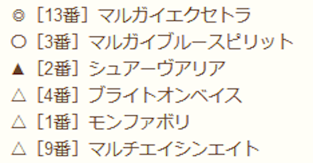 的中ファーム無料予想注目レース　2023年7月22日札幌11R