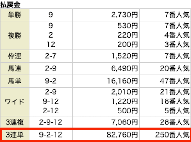 馬券闘資倶楽部有料予想　2023年7月30日新潟6R