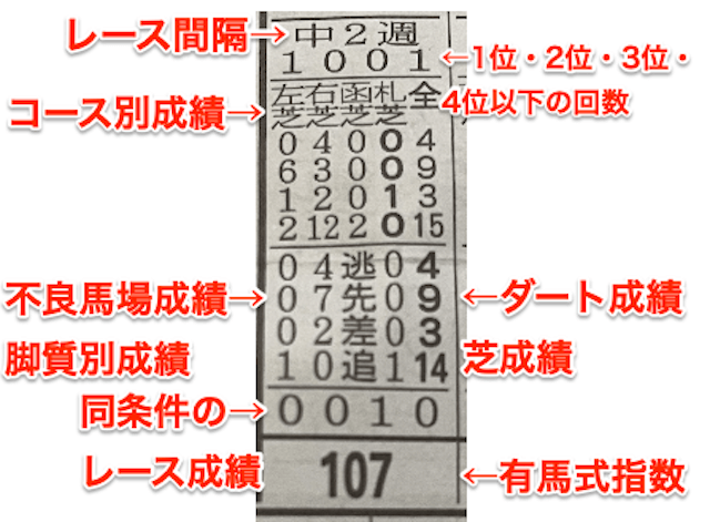 競馬エイトの条件別成績