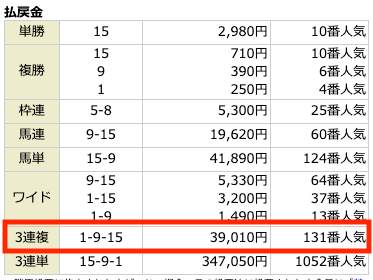 2023年7月15日の函館11Rの結果