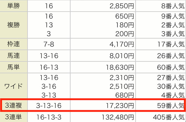 競馬予想サイトエンジョイマイライフの予想の結果