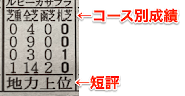 研究ニュースのその他成績