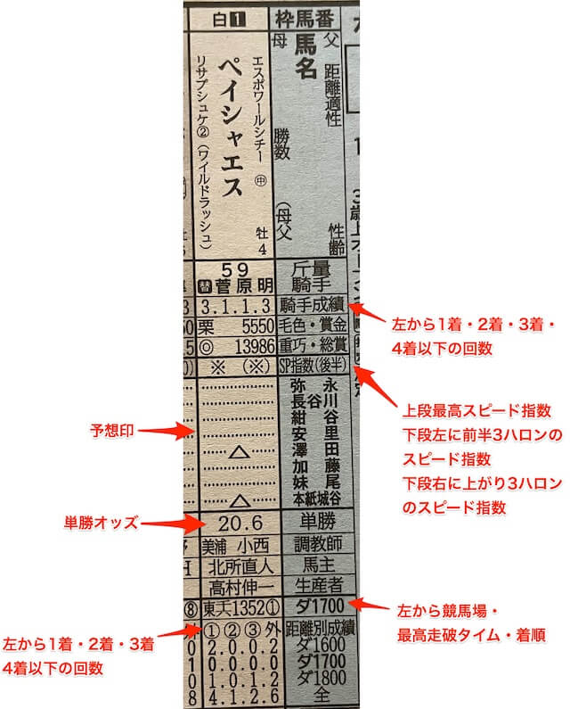 馬サブローの馬柱の基本情報