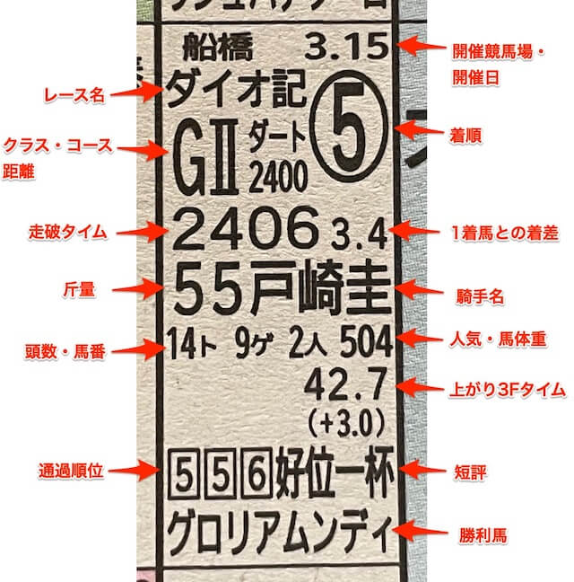 馬サブロー(馬三郎)の馬柱の前走成績