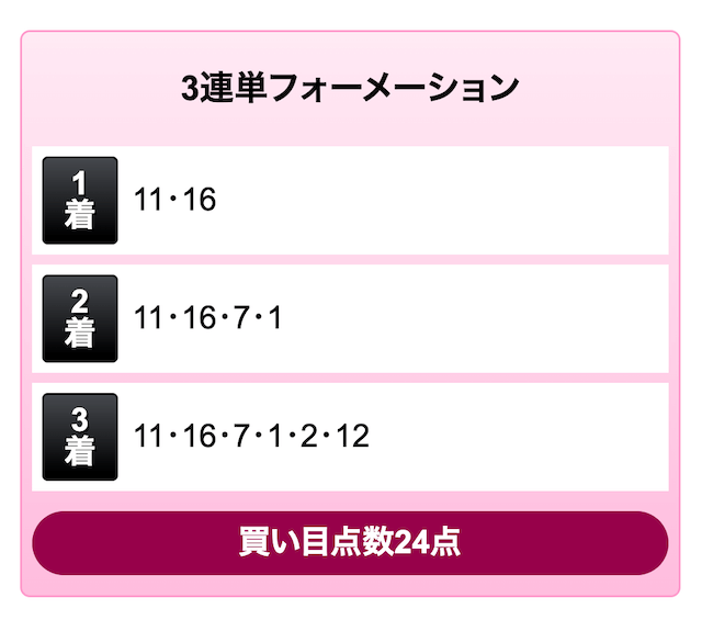 競馬ライフ(競馬LIFE)の2024年3月10日の無料予想買い目