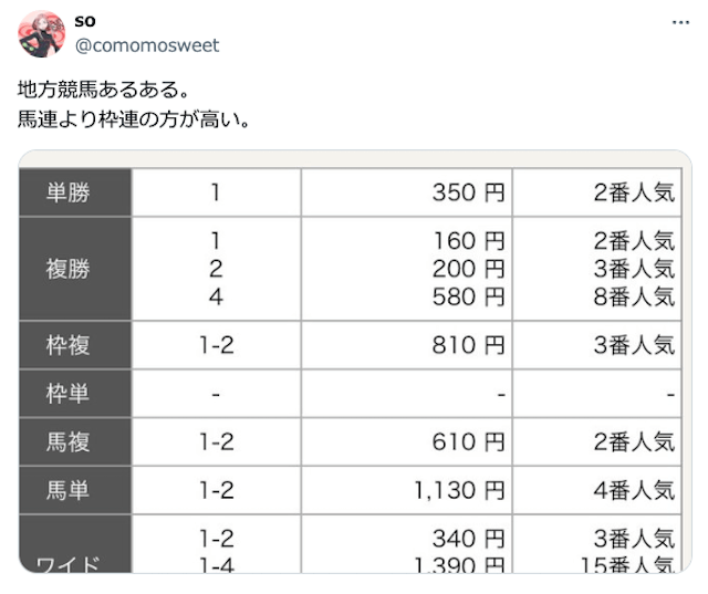 馬連より枠連の方が高い