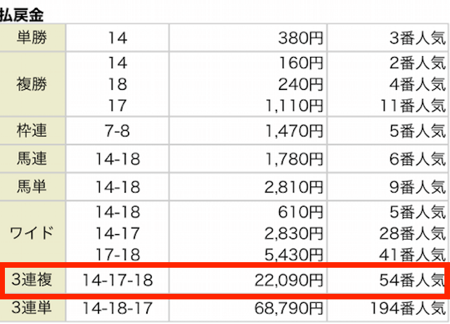 2024年3月24日に参加したスタンダードプランで22万円の払戻を獲得した結果を紹介します！