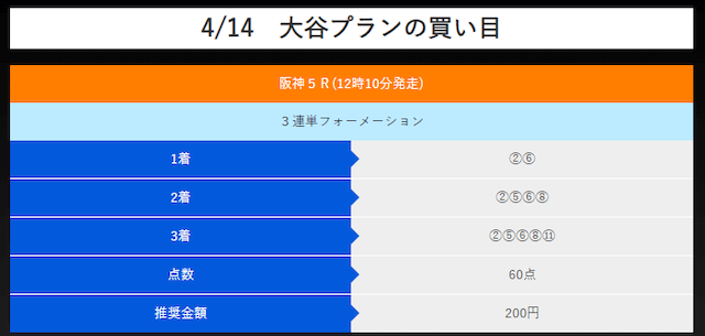 アイリアルの2024年4月14日の有料予想「大谷プラン」の買い目