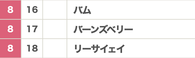 枠連⑧-⑧のような結果の説明