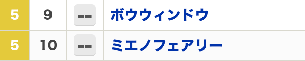 同じ枠番が振り分けられる画像