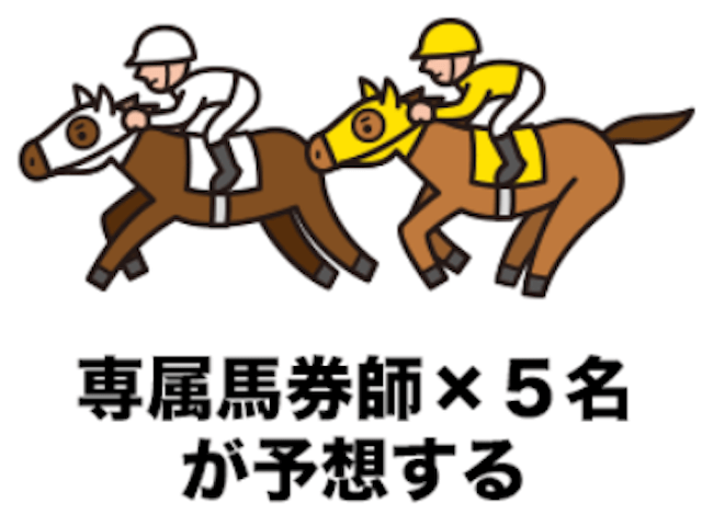 AIが情報を集めた情報をプロの馬券師が精査して予想を提供！