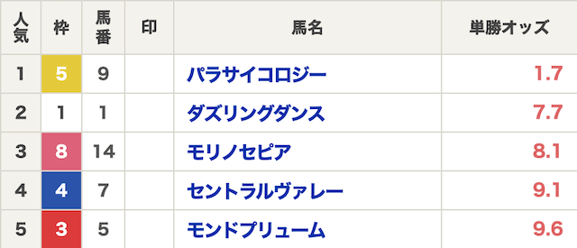 オッズで買うを分かりやすく示すための画像