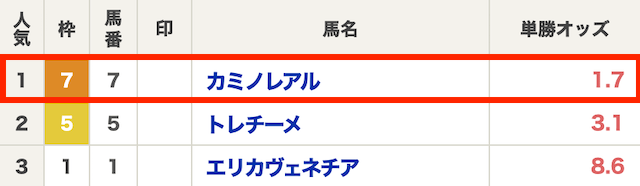 単勝の買い方例