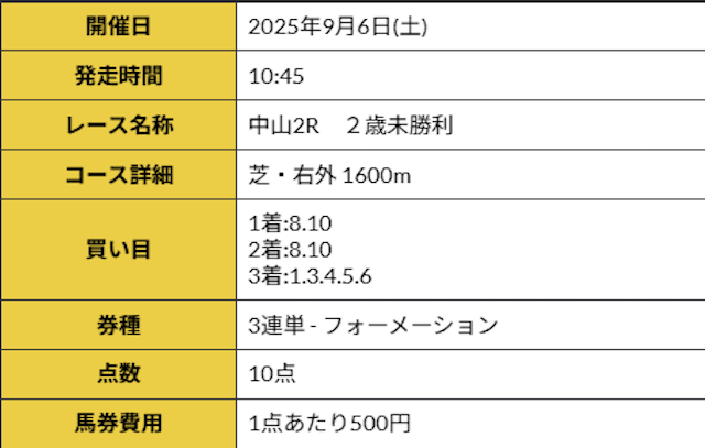 2025年09月06日のR32の有料予想の買い目。