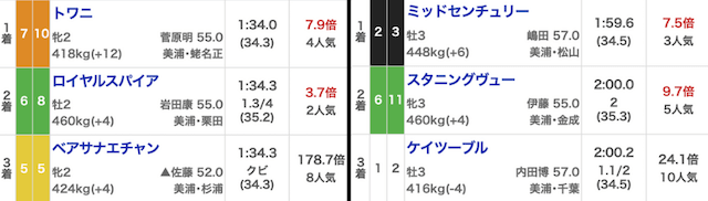 人気薄が絡んだ時のレース