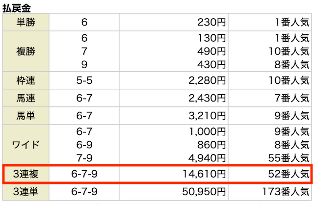 「ラクショープラス」の払い戻し画像
