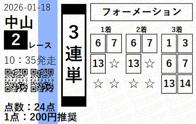 2026年01月18日中山02Rのラクショープラスの買い目。