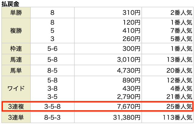「競馬レッドライナー」の払い戻し一覧
