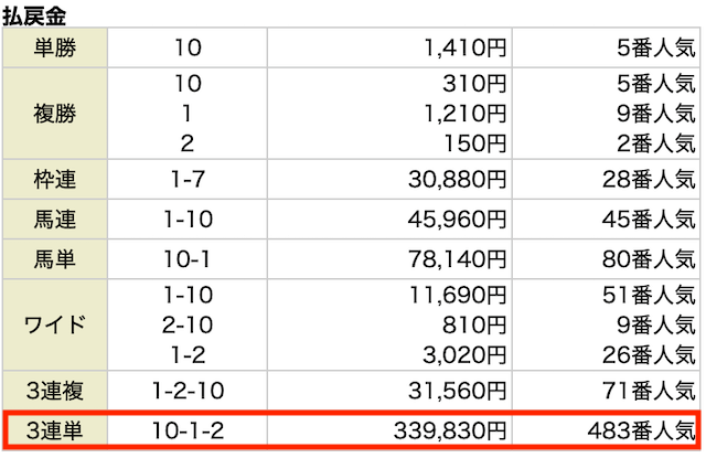「競馬レッドライナー」の払い戻し画像