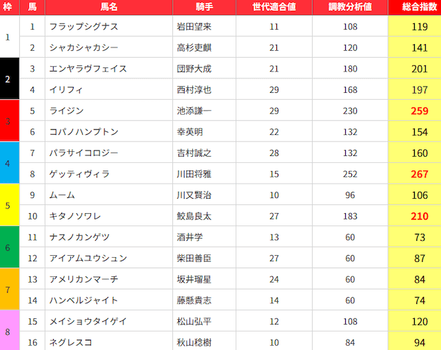 2026年02月07日京都09Rのうまジェネが提供する予想。