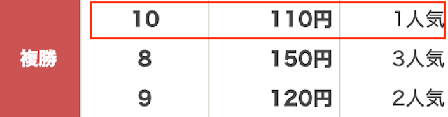 「競馬の複勝オッズ」の払い戻し画像1