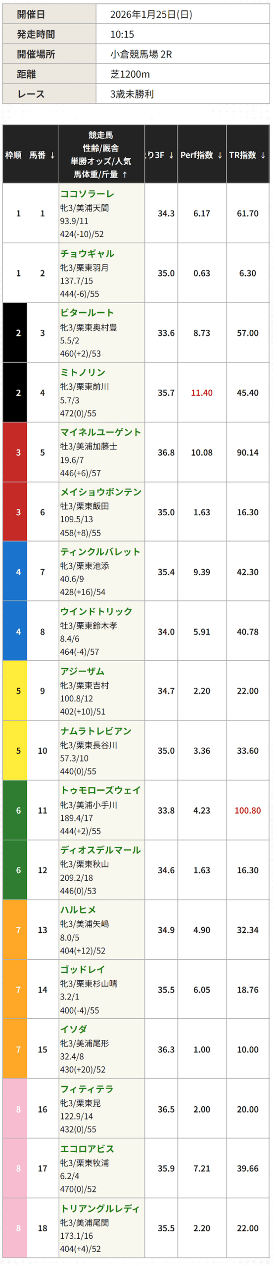 競馬レッドライナー無料予想買い目2026年1月25日