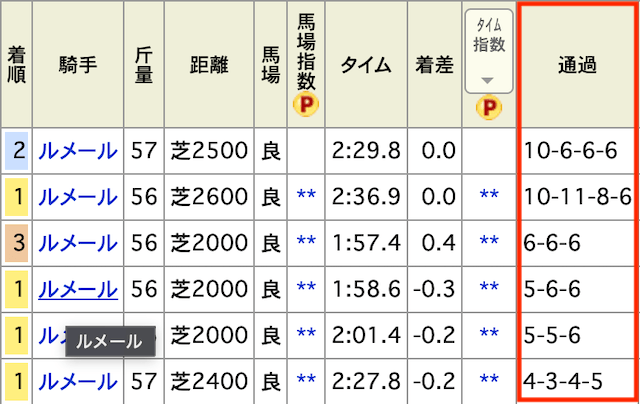 「単勝の多点買い」の通過順の例画像